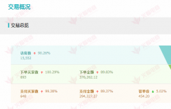 30萬家具類目成功案例