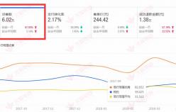 【美妝類目】店鋪裝修思路與實操過程 銷售額暴增數(shù)倍