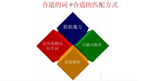 有什么好的秘訣可以擴(kuò)大手淘店鋪的銷(xiāo)量