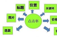 淘寶新手賣家怎樣快速打造爆款？