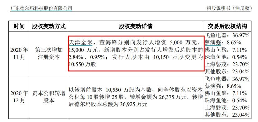 薇婭投資圖