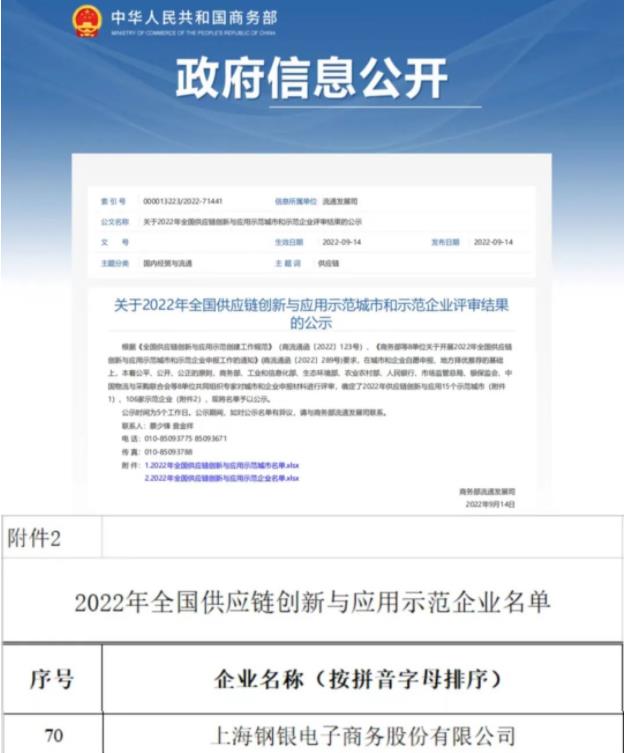 鋼銀電商成功入選“2022年全國供應鏈創(chuàng)新與應用示范企業(yè)