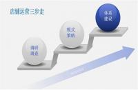 傳統(tǒng)企業(yè)電商為什么要找電商代運營？代運營可信嗎？