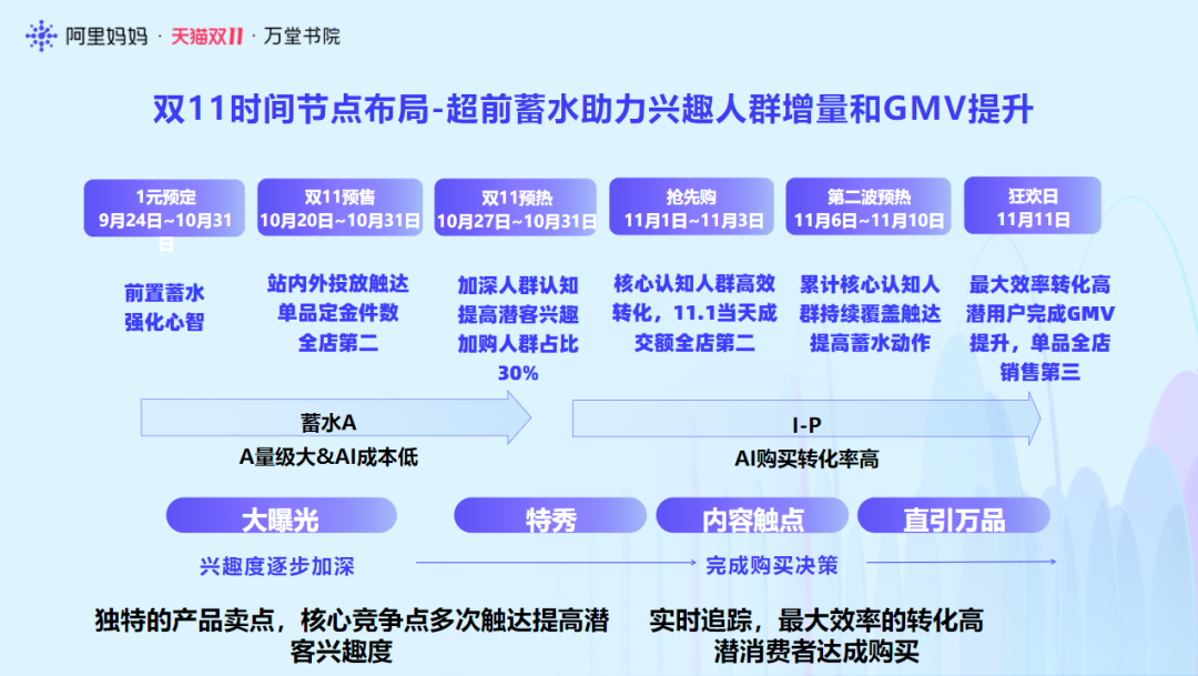 火蝠電商雙十一