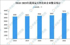 家居市場(chǎng)如何逆襲？淘寶新店突出重圍獲得線上新增量，月銷超23W+