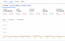 老店新開日銷突破100w+，店鋪躍升行業(yè)TOP5，淘寶小店如何俘獲“網(wǎng)癮少年”